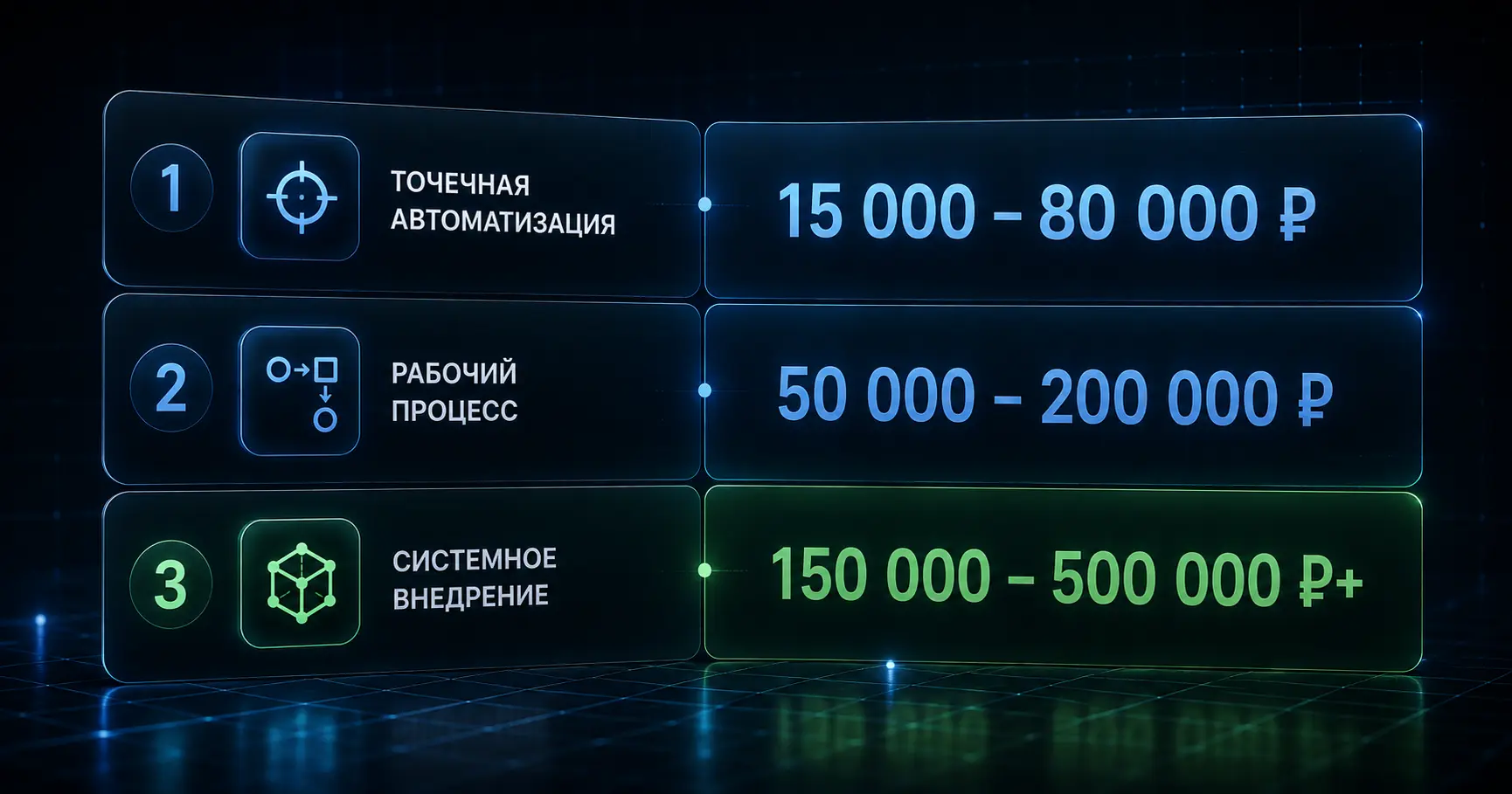 сколько стоит автоматизация бизнеса в России в 2026 году — матрица цен по задачам
