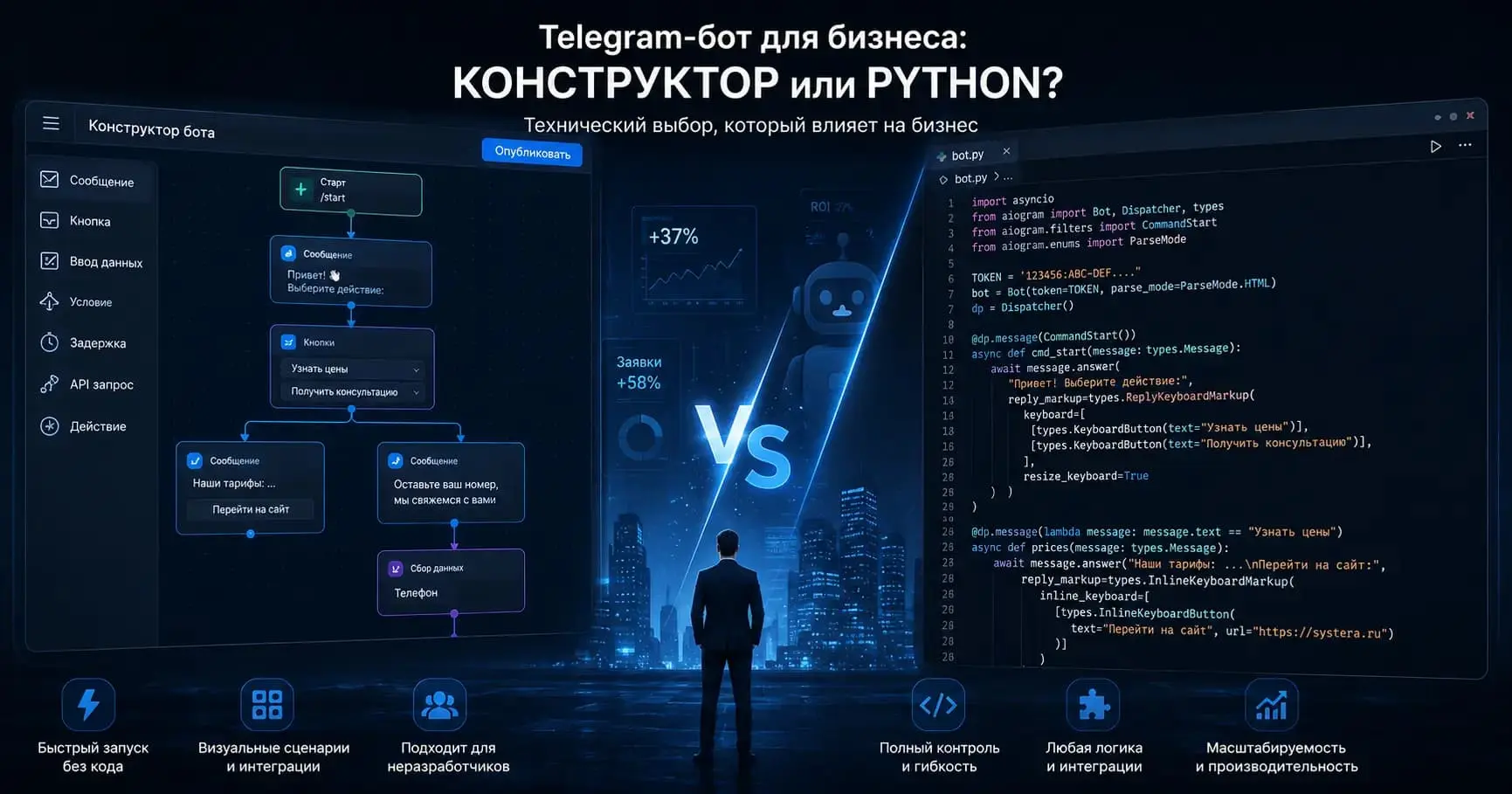 Telegram-бот для бизнеса: сравнение конструктора и разработки на Python